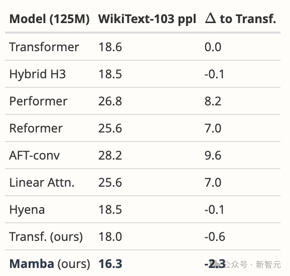 鼎点平台注册:推翻Transformer奠基之作疑被拒收,ICLR评审遭质疑!网友大呼黑幕,LeCun自曝类似经历