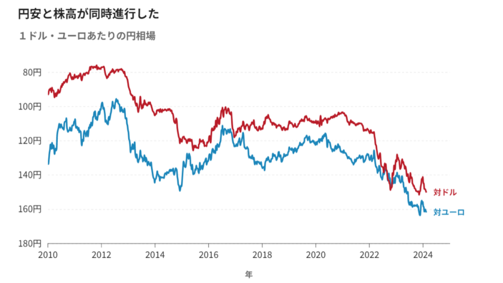 鼎点娱乐：股市猛涨，日本将走出“失落的三十年”？