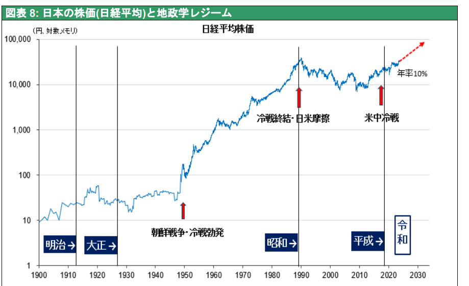 鼎点娱乐：股市猛涨，日本将走出“失落的三十年”？