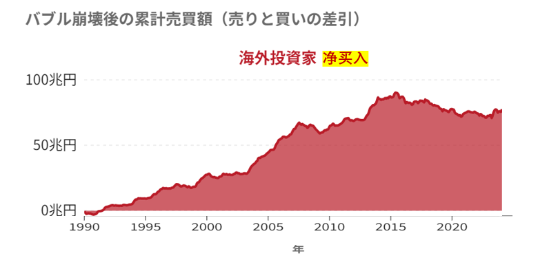 鼎点娱乐：股市猛涨，日本将走出“失落的三十年”？